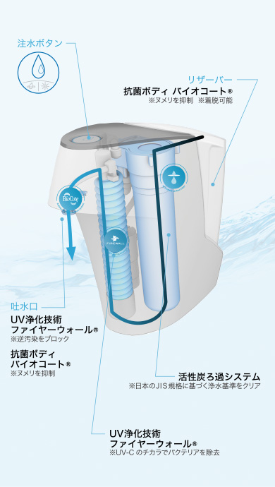 ウォーターサーバよりも経済的な卓上浄水器＆浄水サーバ | ウォーター