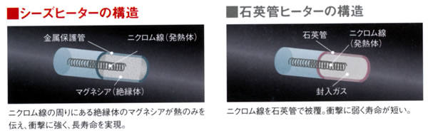 遠赤外線ヒーター/M844ES-10RMD/測定/包装/物流/専門