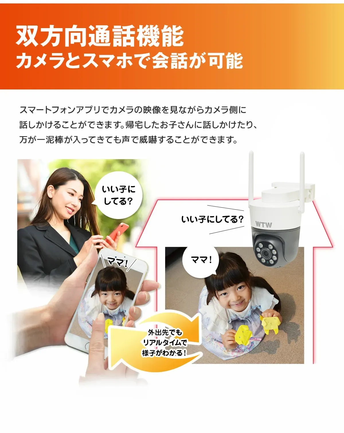 Wi-Fi 防犯灯カメラ ゴマちゃんS2 アンテナ内蔵 夜間カラー PTZ WTW