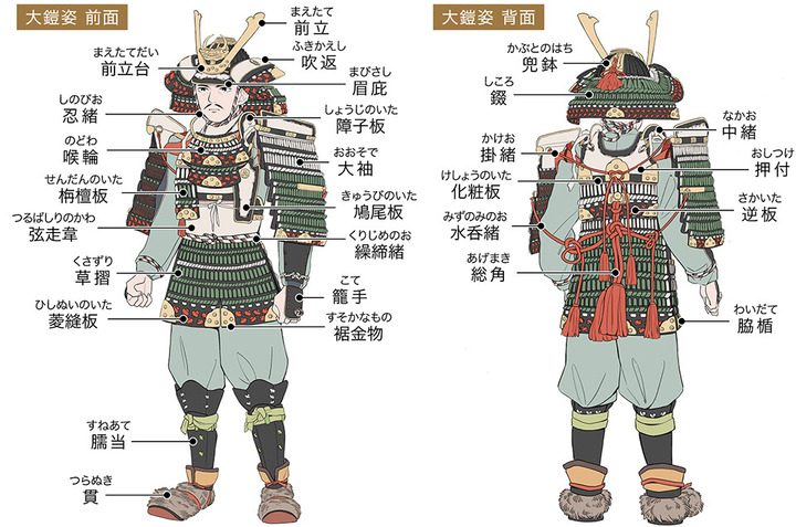 甲冑の歴史と変遷／ホームメイト