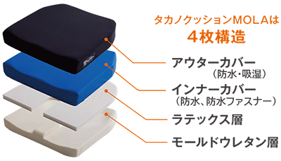 車いす用クッション タカノクッションMOLA（モーラ） | タカノハート