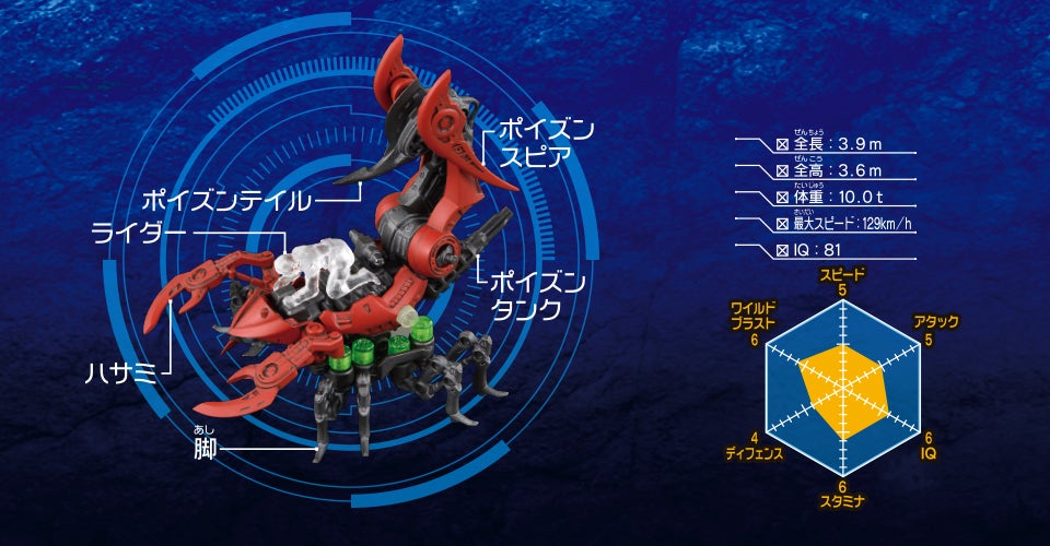 ZW04｜スコーピア［サソリ種］｜商品情報｜ゾイドワイルド｜タカラトミー