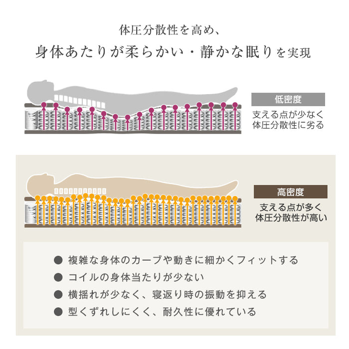 シングル］爽快4Dメッシュ ポケットコイルマットレス 厚み20cm