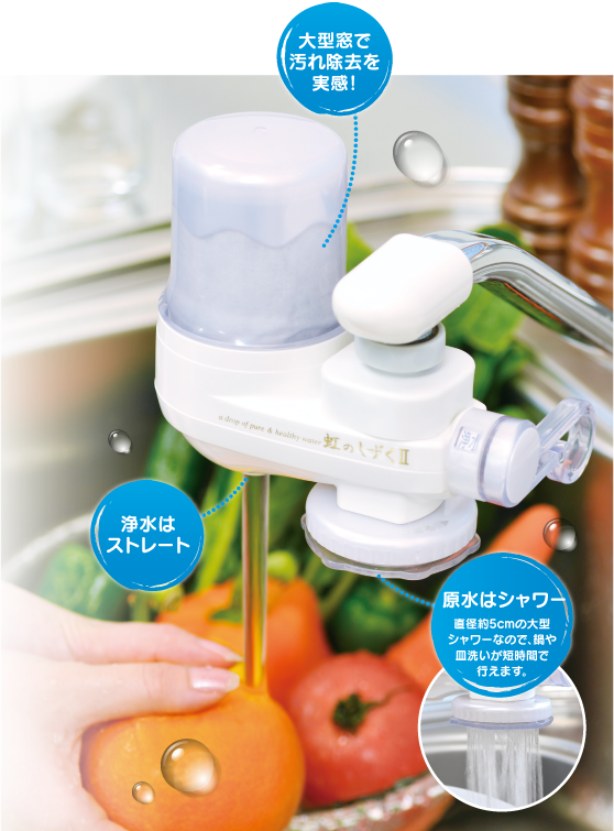 浄水器（虹のしずくⅡ） | 生活サービス事業部