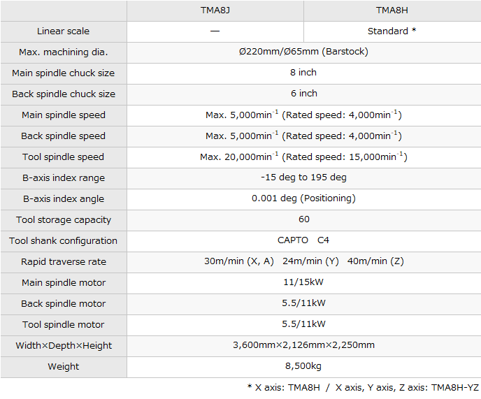 TMA8J/TMA8H｜Products｜PRECISION TSUGAMI