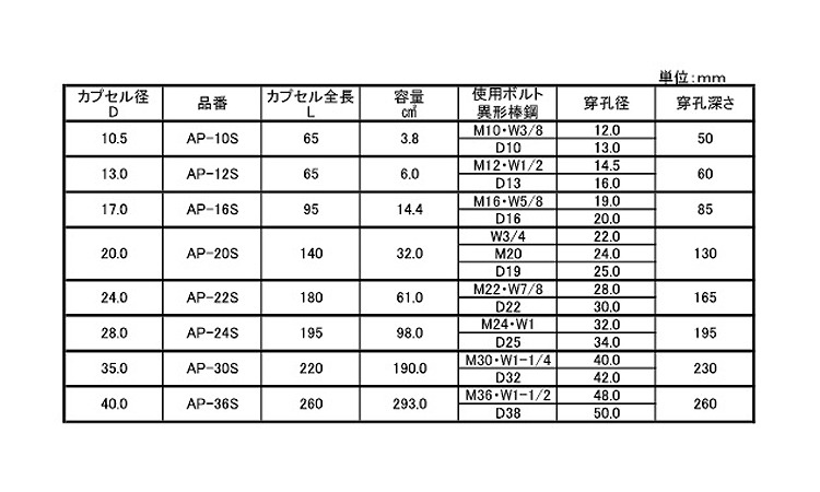 ARケミカルセッター（APーS（ショート）(鉄／生地／10.0／)｜ネジクル