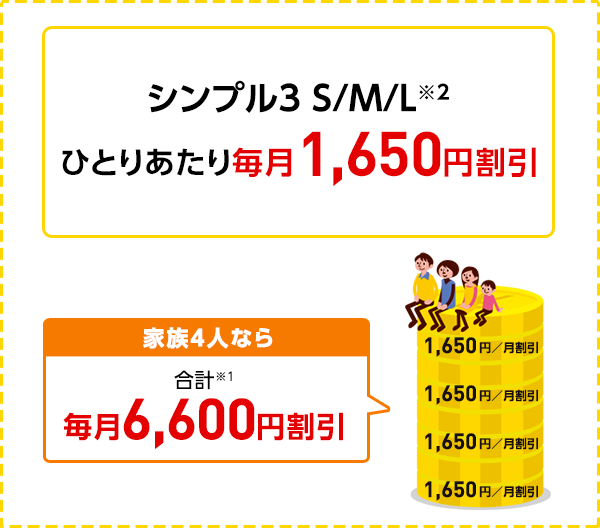 おうち割 光セット（A）｜割引サービス｜料金｜Y!mobile - 格安SIM