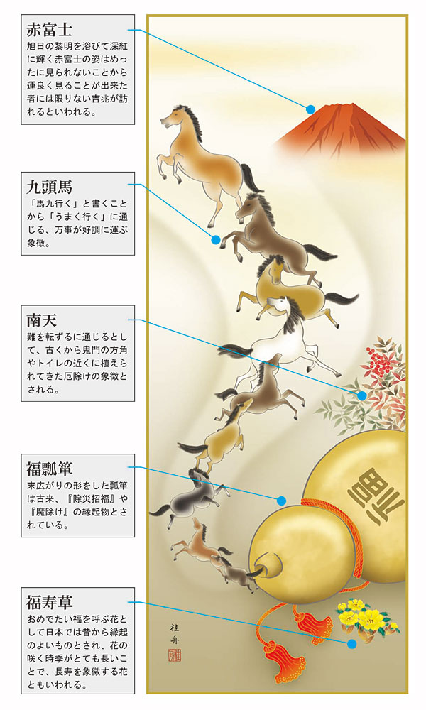 開運・鯉の滝登り 長江桂舟作 開運九頭馬 干支の掛け軸 午年/馬 令和8