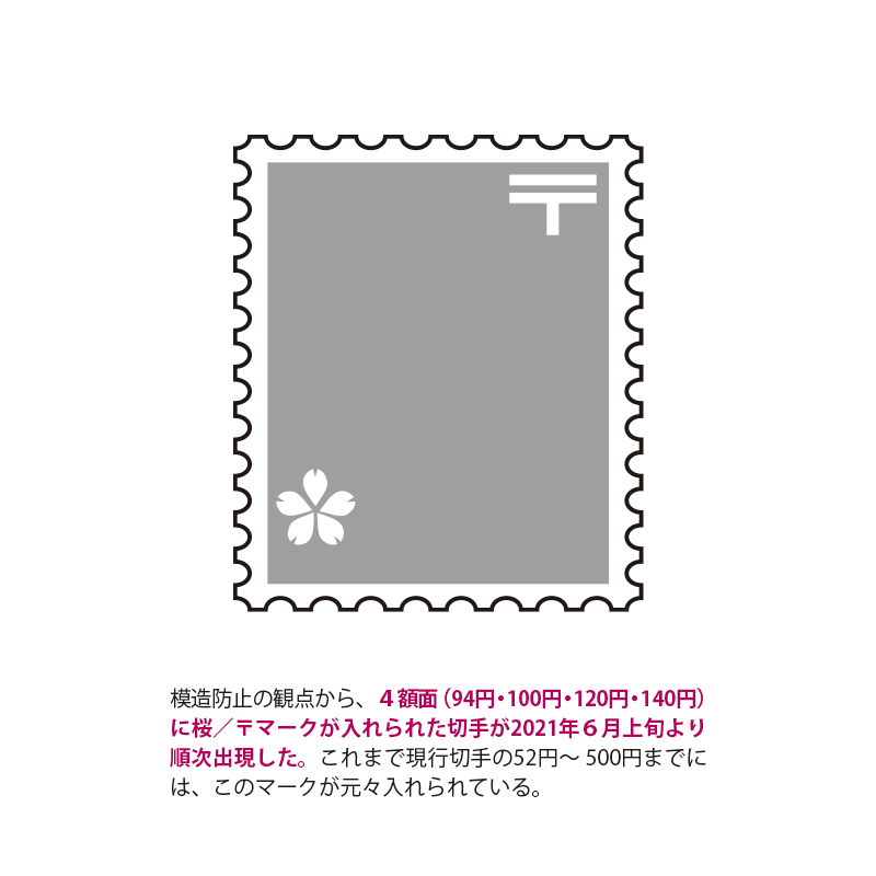 切手・趣味の通信販売｜スタマガネット 2019年シリーズ「デザイン変更