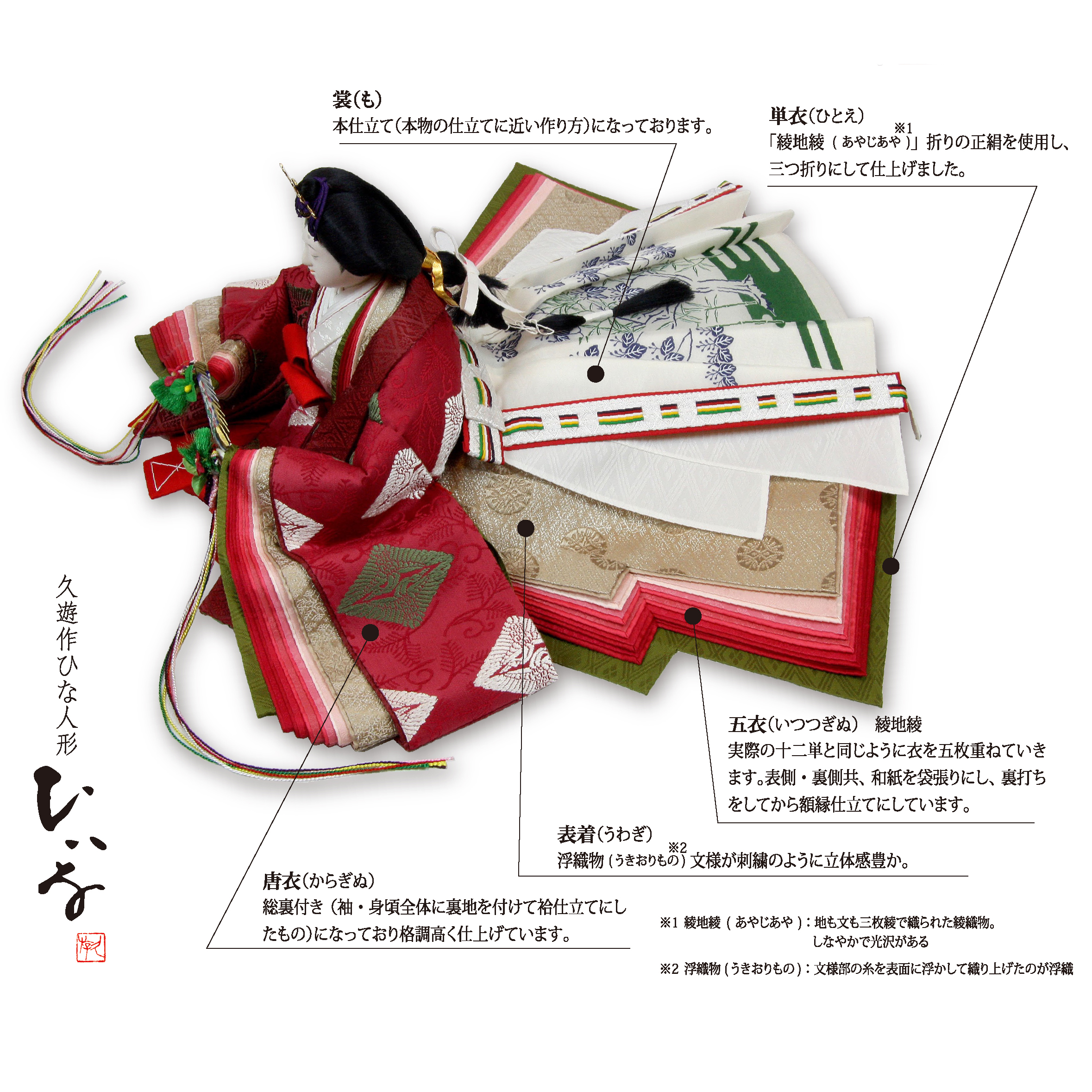 雛人形】三五親王飾り 清水久遊作 | 雛人形（ひな人形）・五月人形の