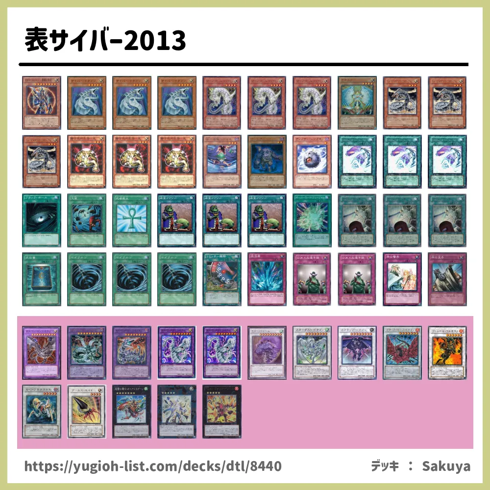 表サイバー2013遊戯王デッキレシピ機械族【ビートダウン】 | 遊戯王