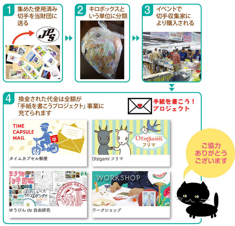 使用済み切手＆書き損じはがきの募集 - 公益財団法人日本郵趣協会
