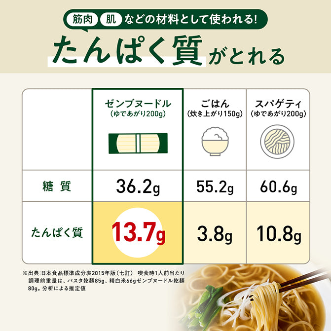 ゼンブヌードル 丸麺 (4食) / 豆ヌードル｜ZENB（ゼンブ）公式通販