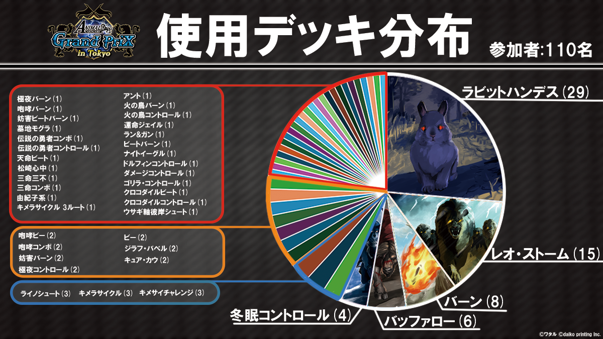 アニマルカードゲーム | Animal Card Game