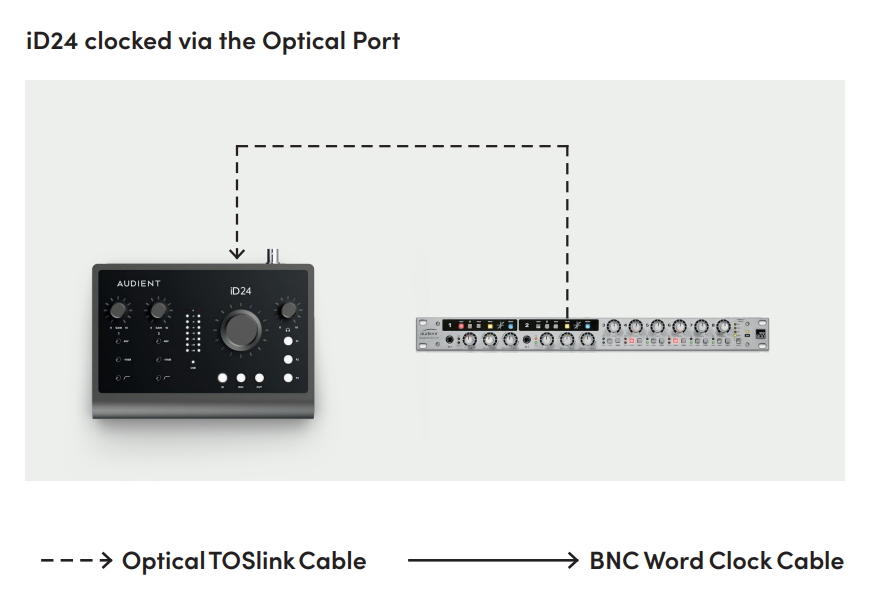 AUDIENT | iD24 | USB オーディオ・インターフェイス | 製品情報