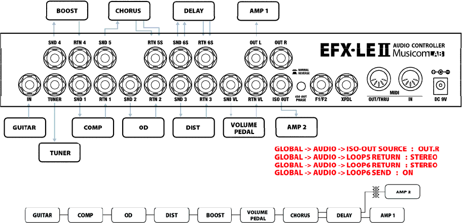 MusicomLAB | EFX-LEⅡ | MIDI ループ・スイッチャー | 製品情報