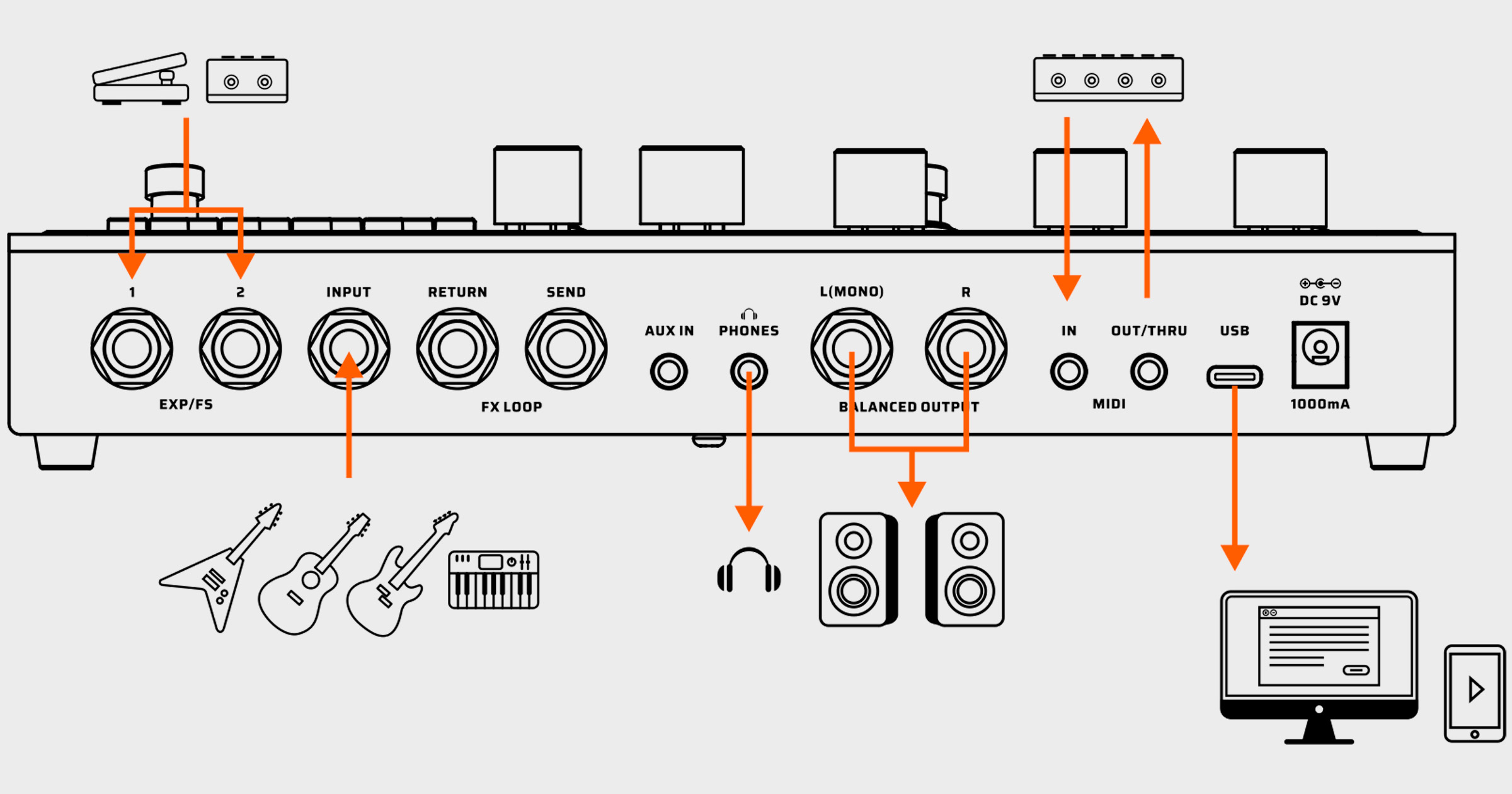 VALETON | GP-200LT | マルチ・エフェクター | 製品情報