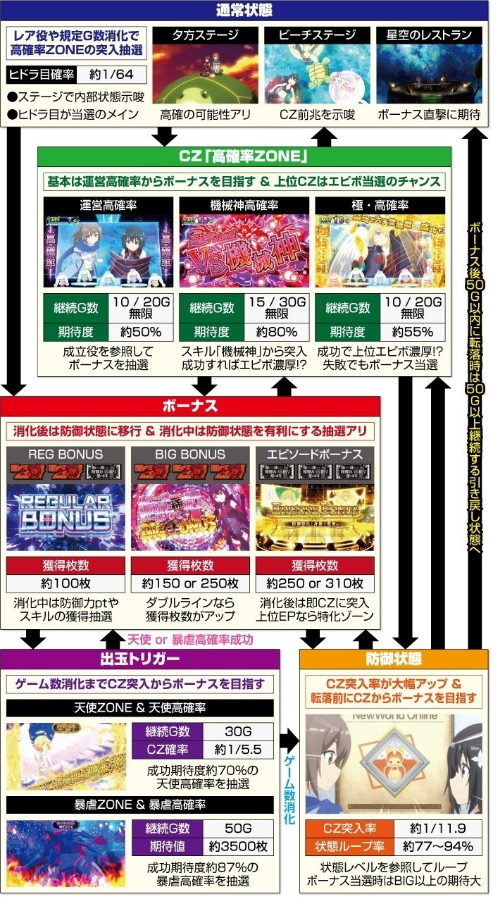 痛いのは嫌なので防御力に極振りしたいと思います(防振り) スマスロ
