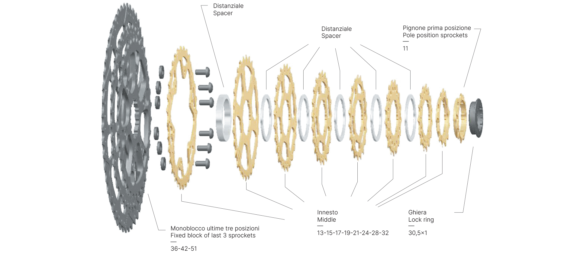 XM 12 MTB カセットスプロケット - スプロケット | Miche