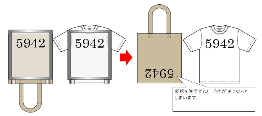 シルクスクリーンプリントの版数とインク替えの説明 | ニュース