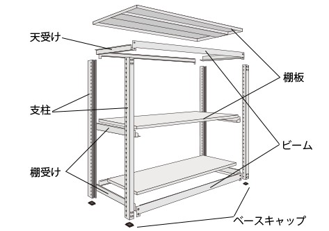 軽中量ラックを構成する部材・パーツ解説 | 業務用ラックの専門店