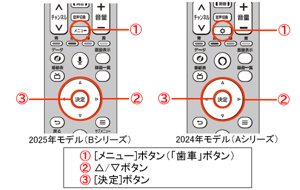 画質を設定・調整する（画面の明るさを設定する） | Fire TV搭載ビエラ