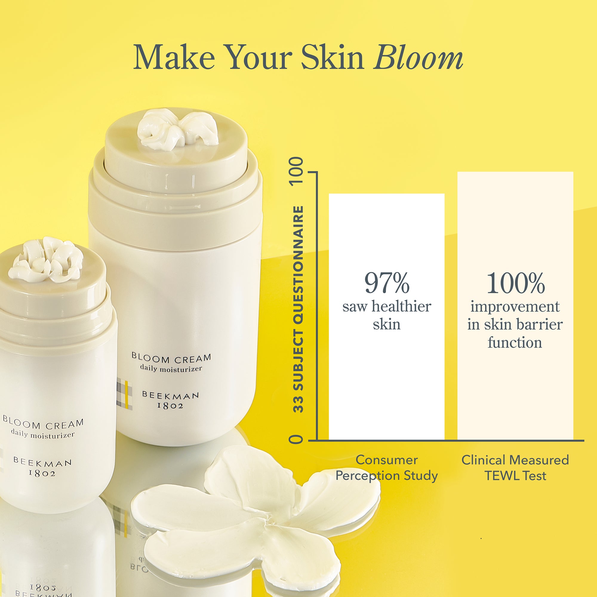 Bloom Cream Daily Moisturizer - Face Cream for Dry, Oily