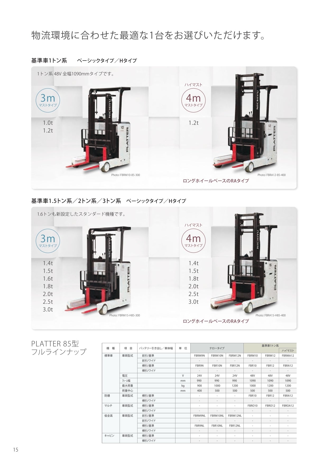 中古 リーチフォークリフト バッテリー式 三菱ロジスネクスト FBRM10NL
