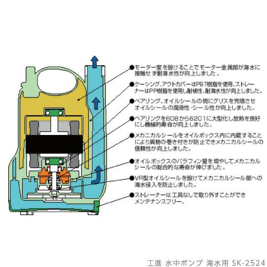 工進の水中ポンプSK-2524ならボクらの農業EC