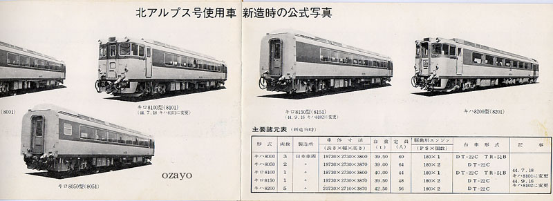 北アルプス号特急昇格記念特急券・乗車券」 - おざようの過去ネタ三昧3