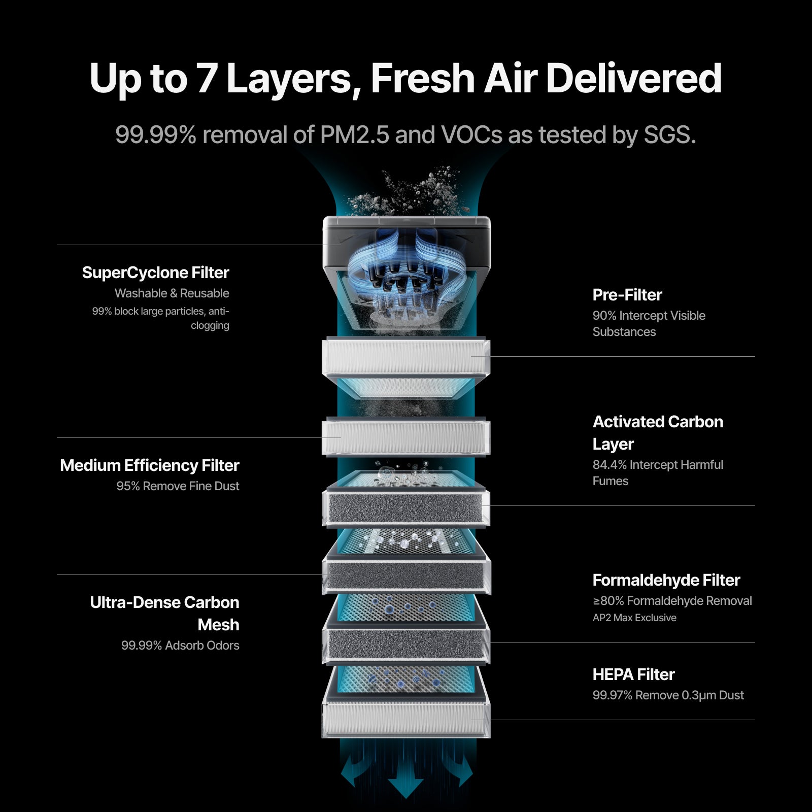 SafetyPro™ AP2/ AP2 Max Air Purifier with SuperCyclone