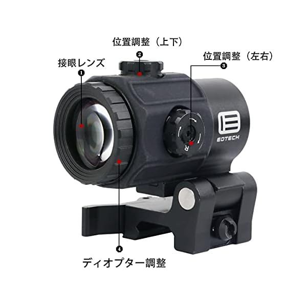 ヤマダモール | ET EXPS3 & G43 タイプ セット レプリカ ドットサイト