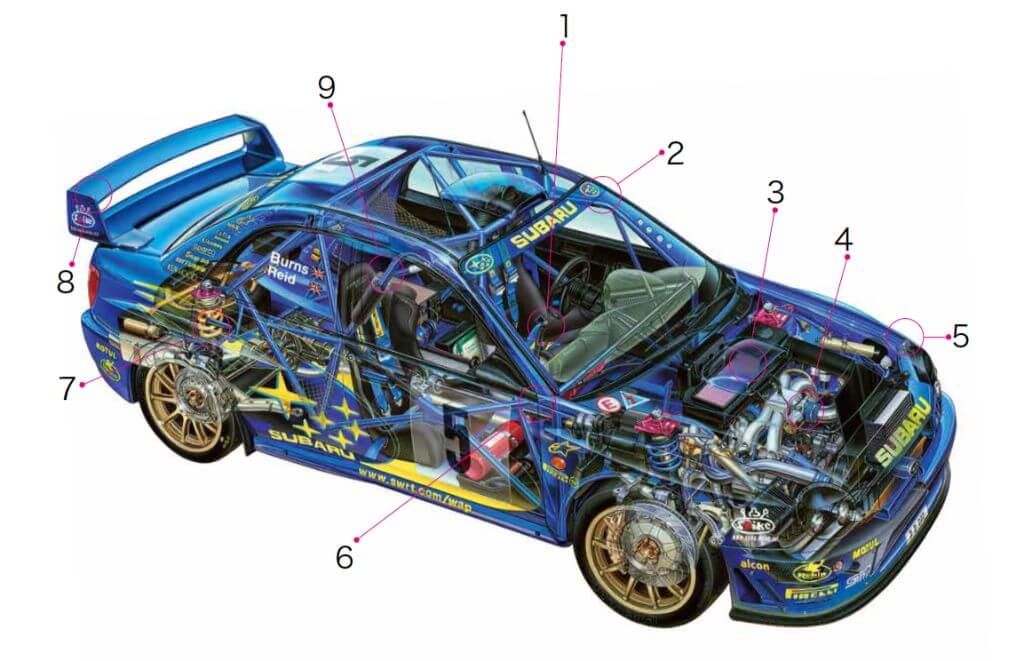 陸の戦闘機「スバル・インプレッサ」が世界のラリーで連戦連勝を飾った