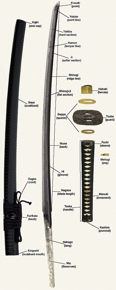 The Parts of the Katana - CASiberia.com