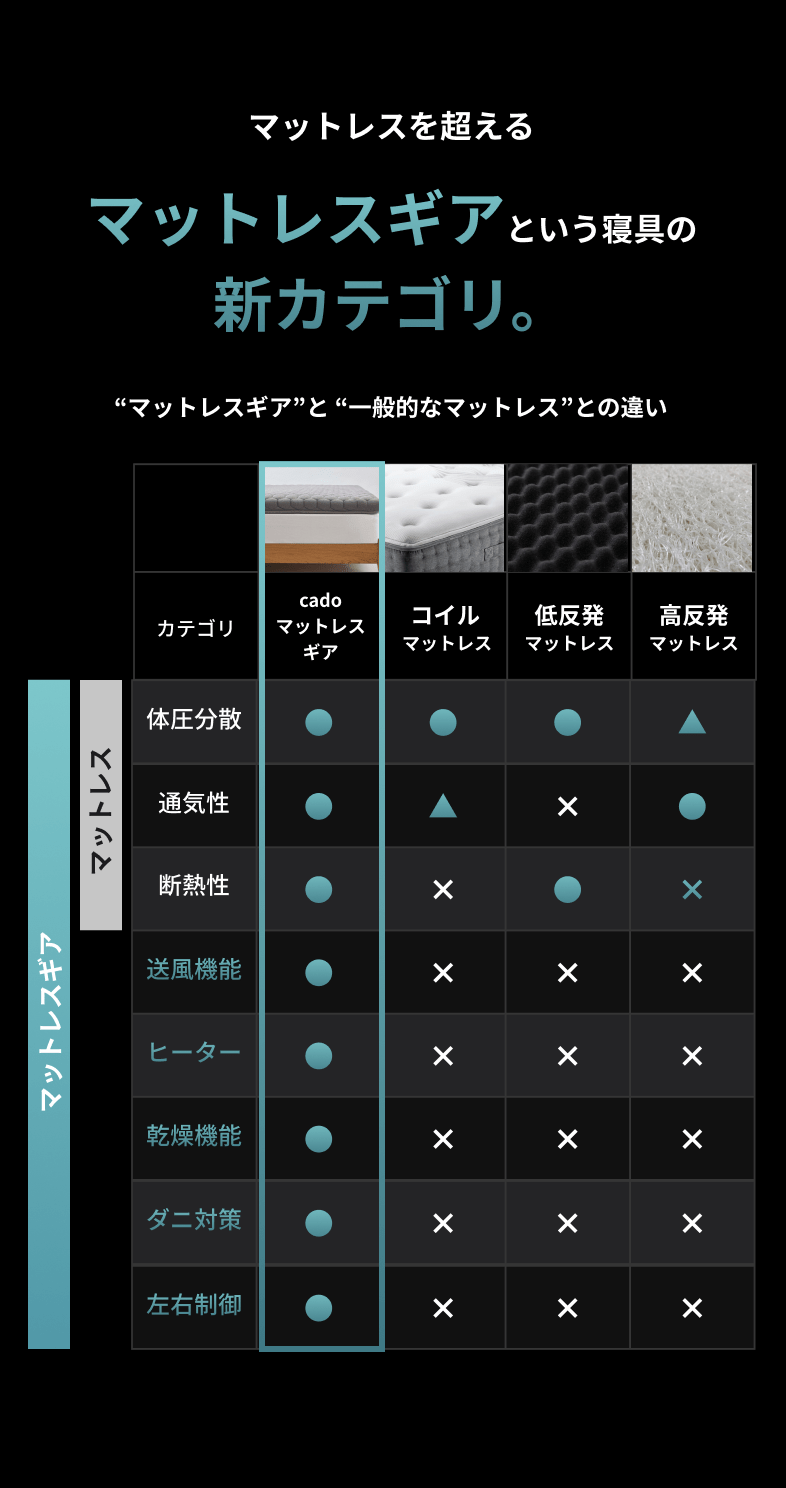 FOEHN GRASS｜眠り続けるためのマットレスギア – cado