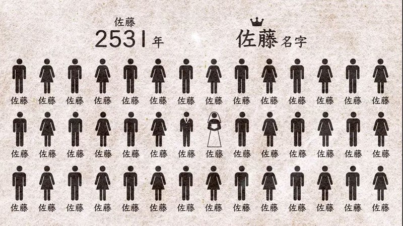 15歳のニュース：15歳のニュース みんな「佐藤さん」に 衝撃の未来