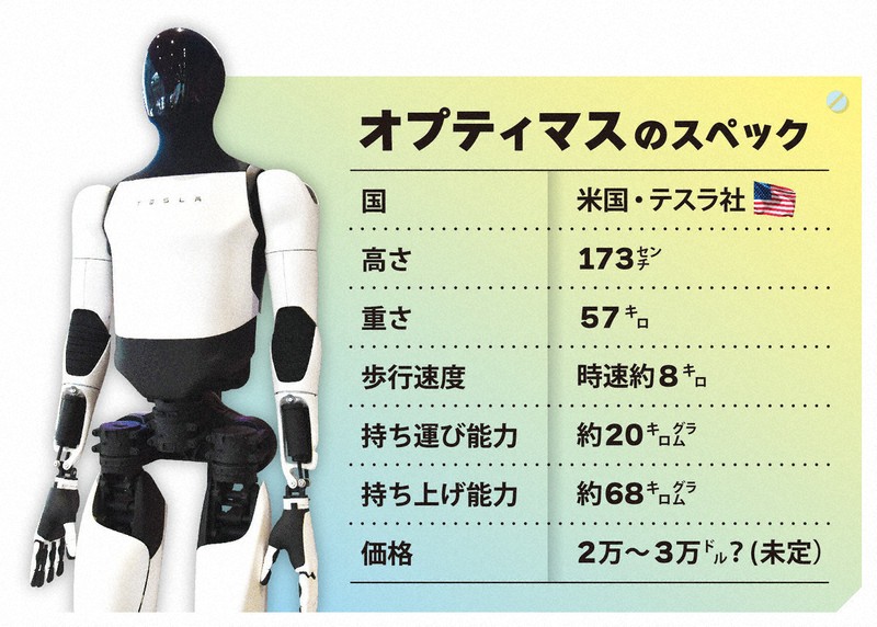 米テスラが人型ロボット大量生産へ 自動車メーカーが開発に注力する