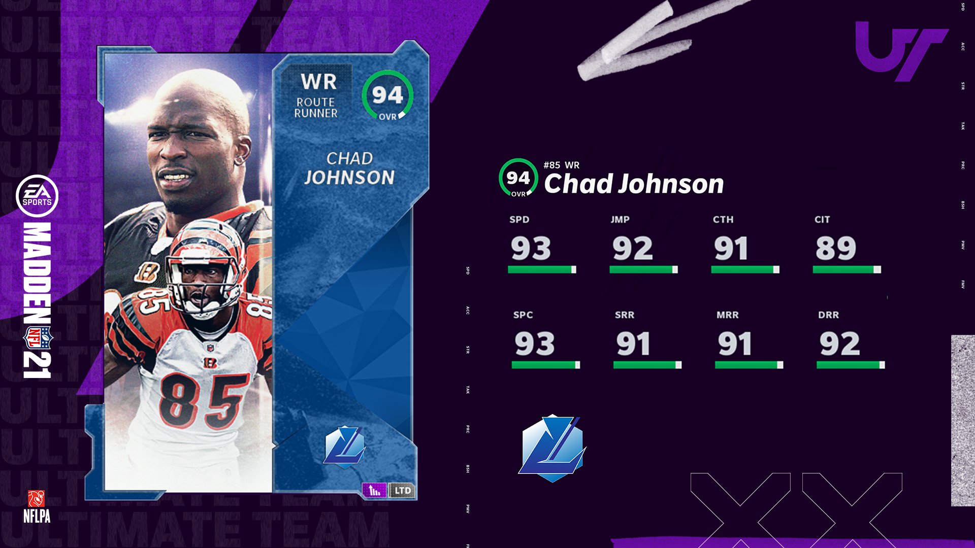 MUT 21 Legends: Chad Johnson and Jack Youngblood - Madden News