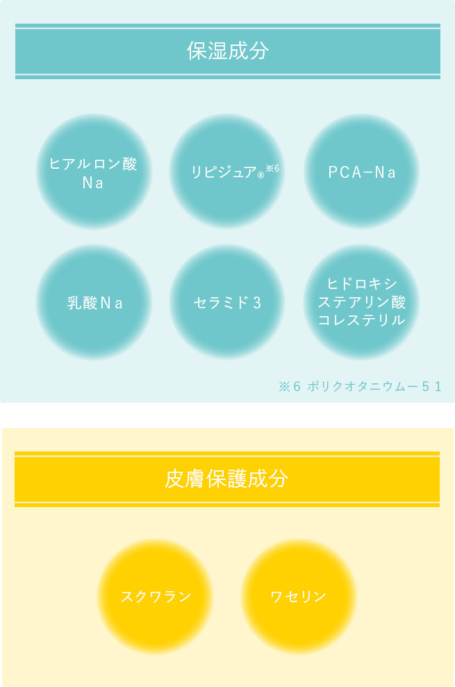 セルニュープラス モイスチュアクリーム｜セルニュープラス公式