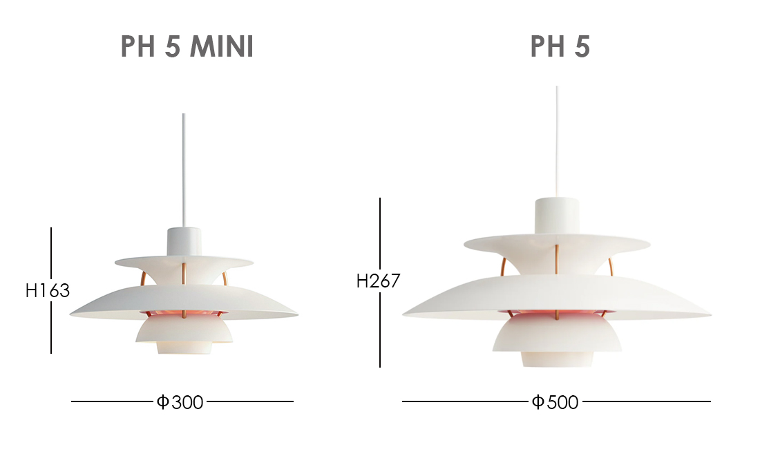 Louis Poulsen(ルイスポールセン) PH 5 Mini（ミニ） / レッド
