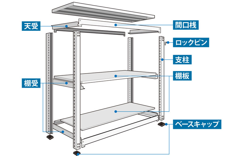 スチールラックの組み立て部品・パーツを紛失した！バラ売りしてる？