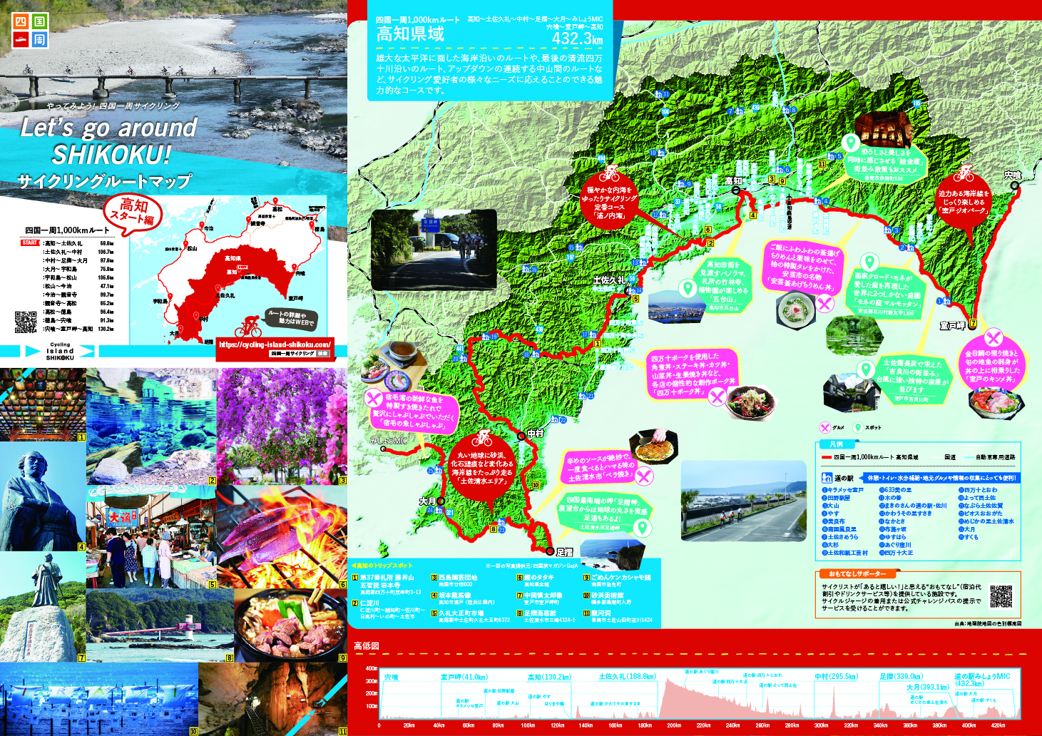ルートの基本情報｜四国一周サイクリング｜疾走感、出会い、観光、食を
