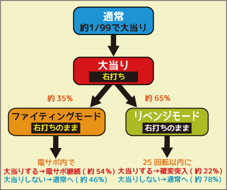 CRAセクシーフォールセカンドシーズン99VM｜ぱちんこ｜HAZUSE DATA