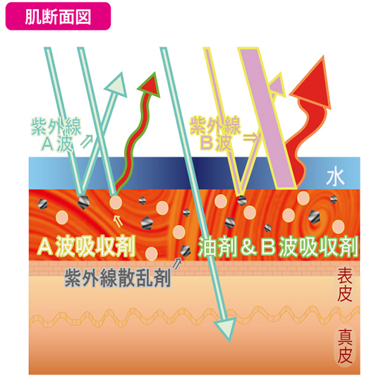 Capreve]カプレーブ UV-ABプロテクターエリート<SPF50+/PA++++