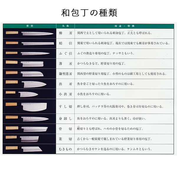 送料無料】 和包丁 堺菊守 青鋼（朴八角柄） 柳刃 240mm 1本 名入れ