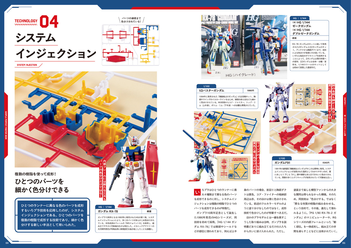 本日発売！ガンプラ45年の歴史がまるわかりの超保存版『GUNPLA PERFECT