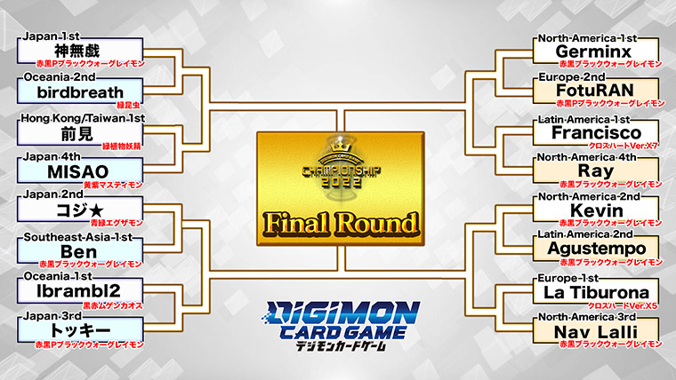 2023.03.11 / 03.12 / 03.18 開催 ワールドチャンピオンシップ2022