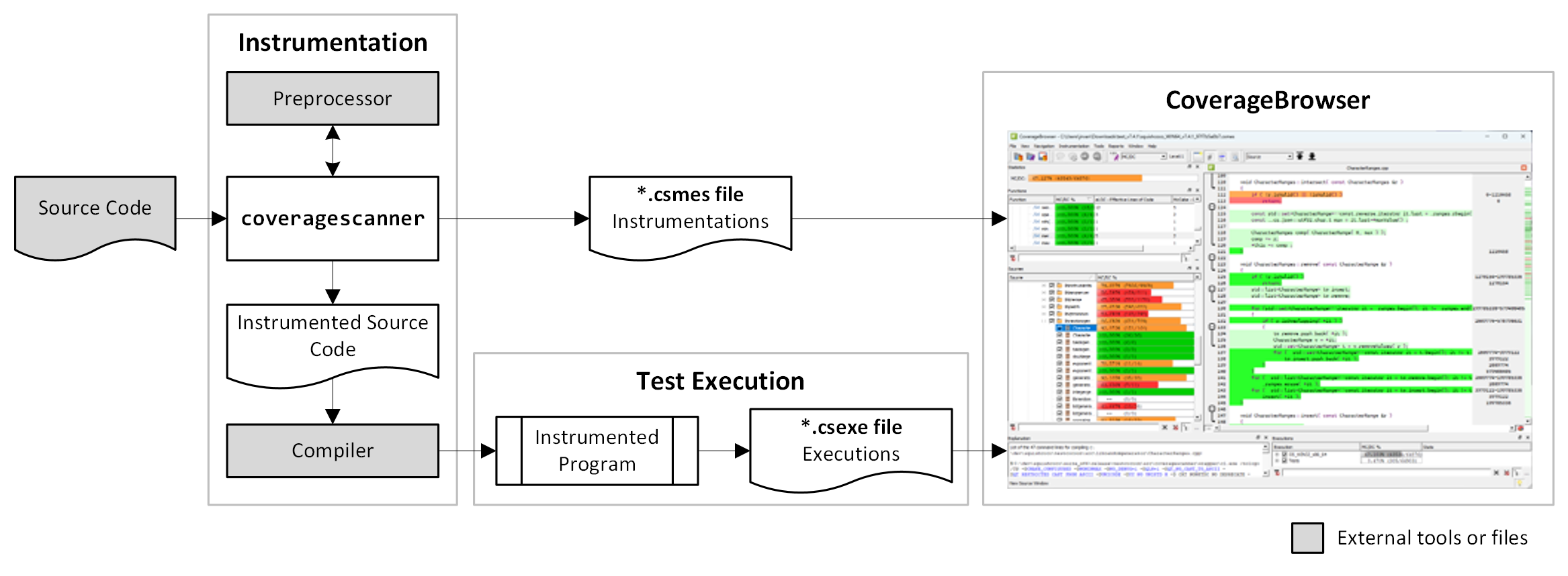 About Coco | Coco Manual