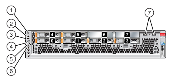 ZS3-2 コントローラの概要 - Oracle® ZFS Storage Appliance