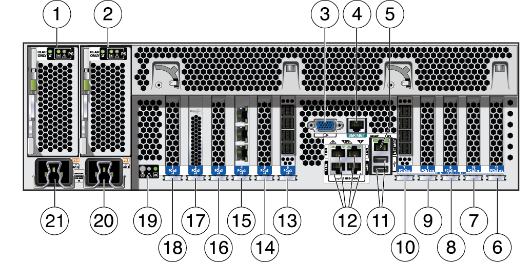Overview of ZS5-4 Controller - Oracle® ZFS Storage Appliance